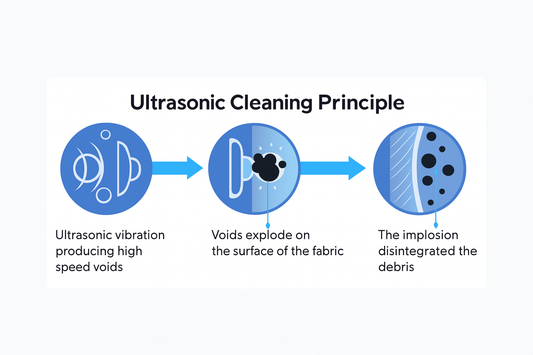 Smart Fruit & Vegetable Ultrasonic Cleaner