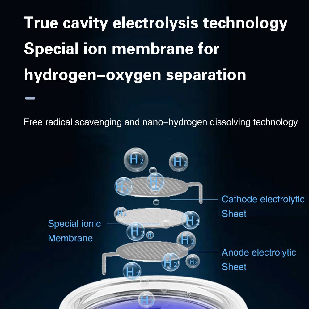WaterWell™ Hydrogen Water Bottle