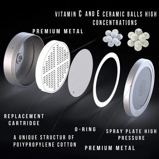 WaterWell™ 15 Stage shower Filter