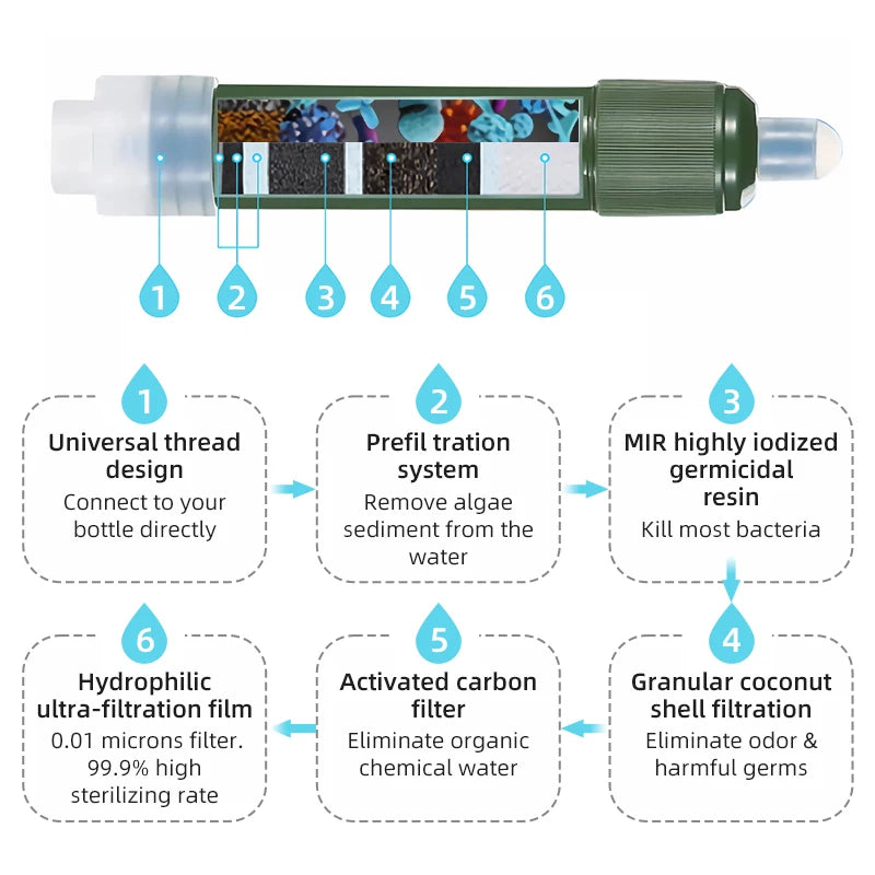 Mini Camping Purification Water Filter.