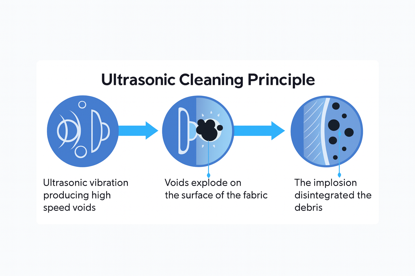 Smart Fruit & Vegetable Ultrasonic Cleaner
